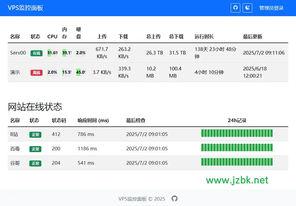 cf-vps-monitor 一款使用cloudflare worker搭建vps探针简介漂亮的监控面板！-建站百科