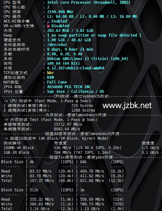 RakSmart 圣何塞cn2gia vps测试详细数据展示!-建站百科
