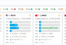 VPS 购买太多吃灰不知道干嘛?探针面板项目整理,漂亮的集中统一监控!-建站百科